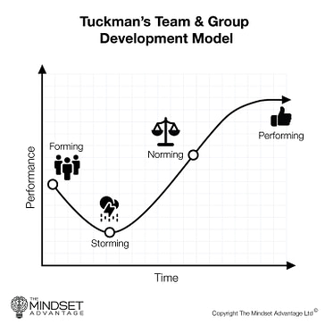 The Mindset Advantage_graph_web